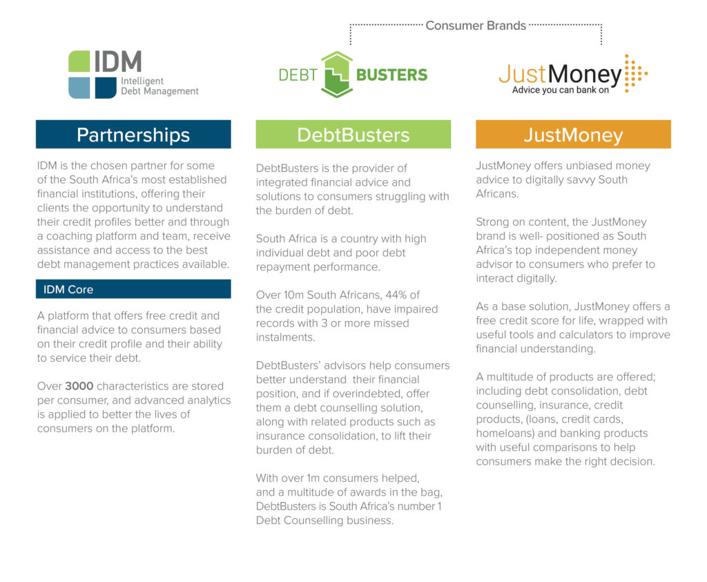 Company History Intelligent Debt Management